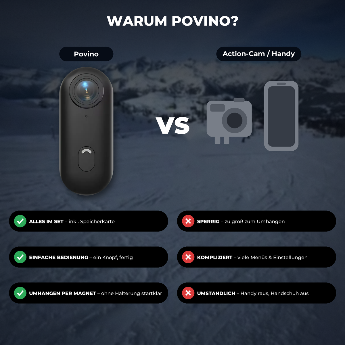 Warum Povino – Vergleich mit Action-Cam und Handy